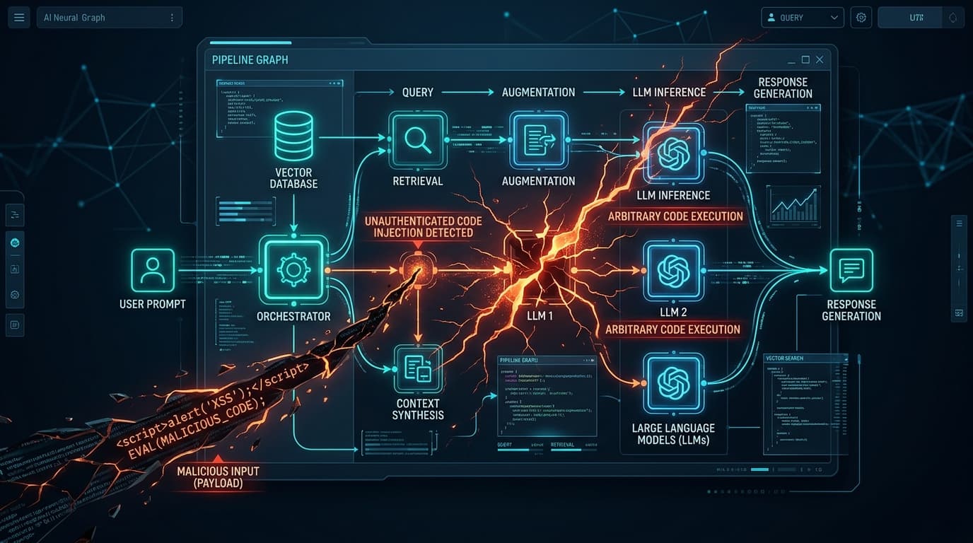 Visual Generative AI Workflow Graph and Remote Code Injection Attack