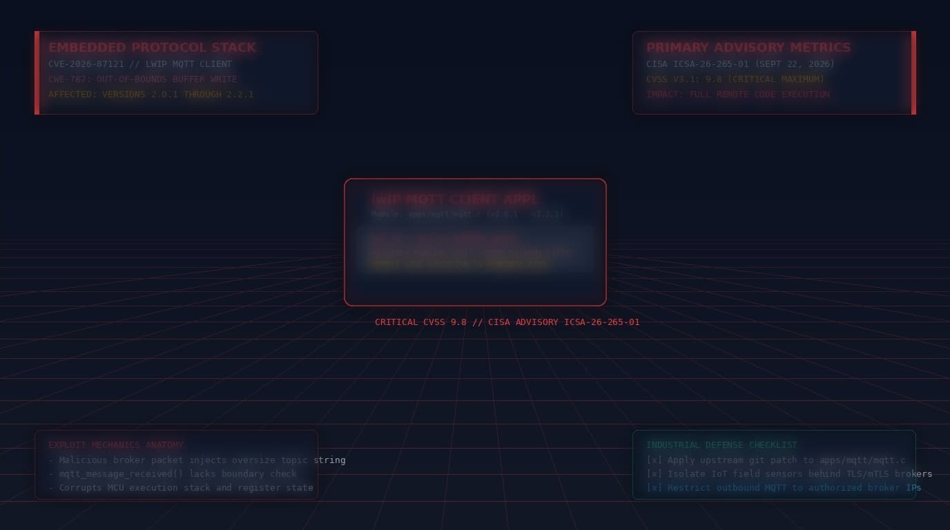 lwIP MQTT Client Out-of-Bounds Buffer Overflow and Remote Code Execution Diagram