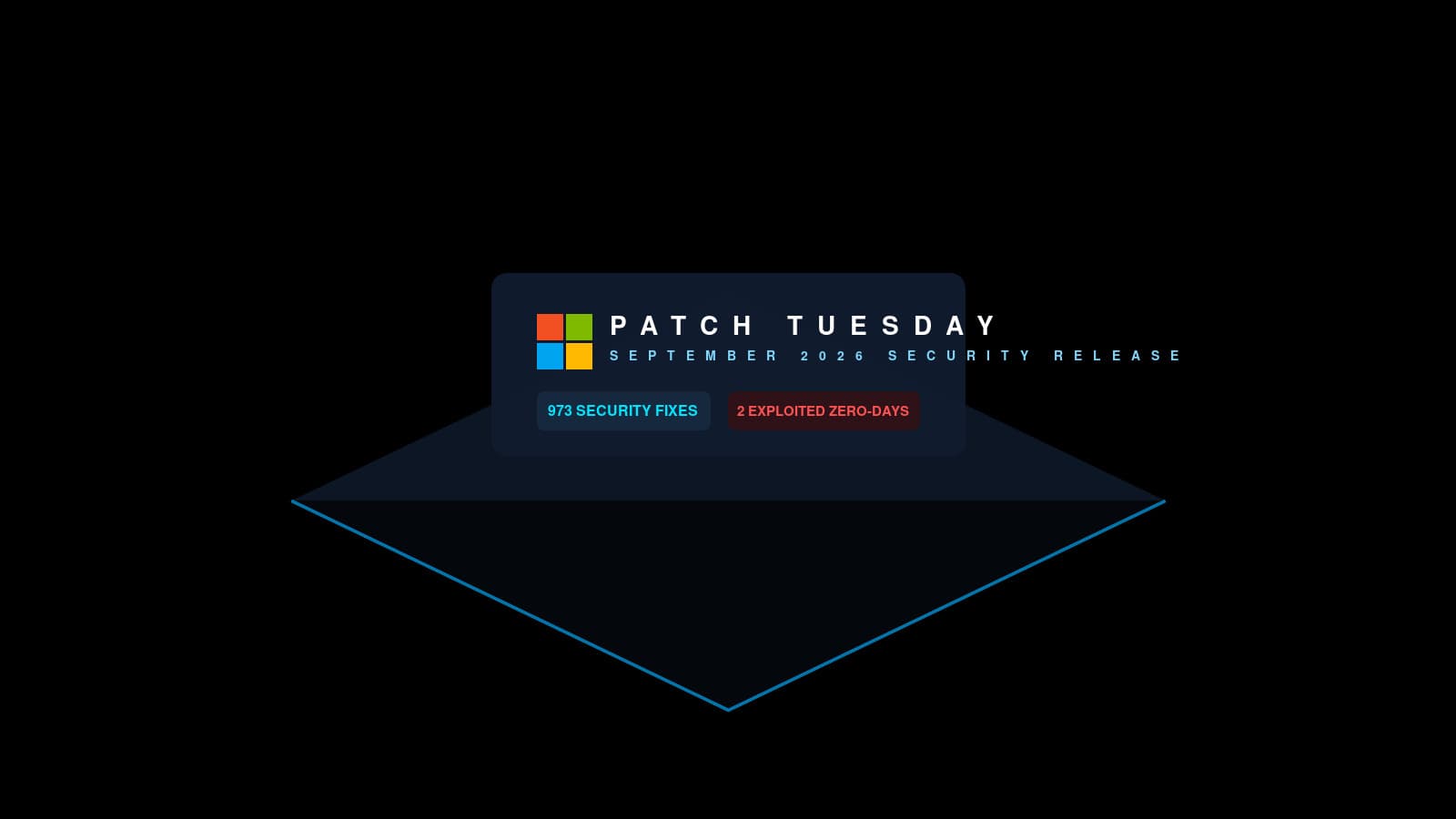 Microsoft September 2026 Patch Tuesday platform with 973 fixes and 2 exploited zero-day badges