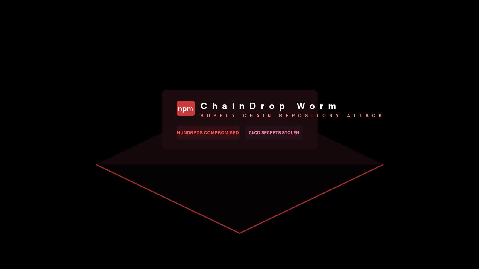 ChainDrop self-propagating worm spreading across hundreds of npm packages stealing CI/CD secrets