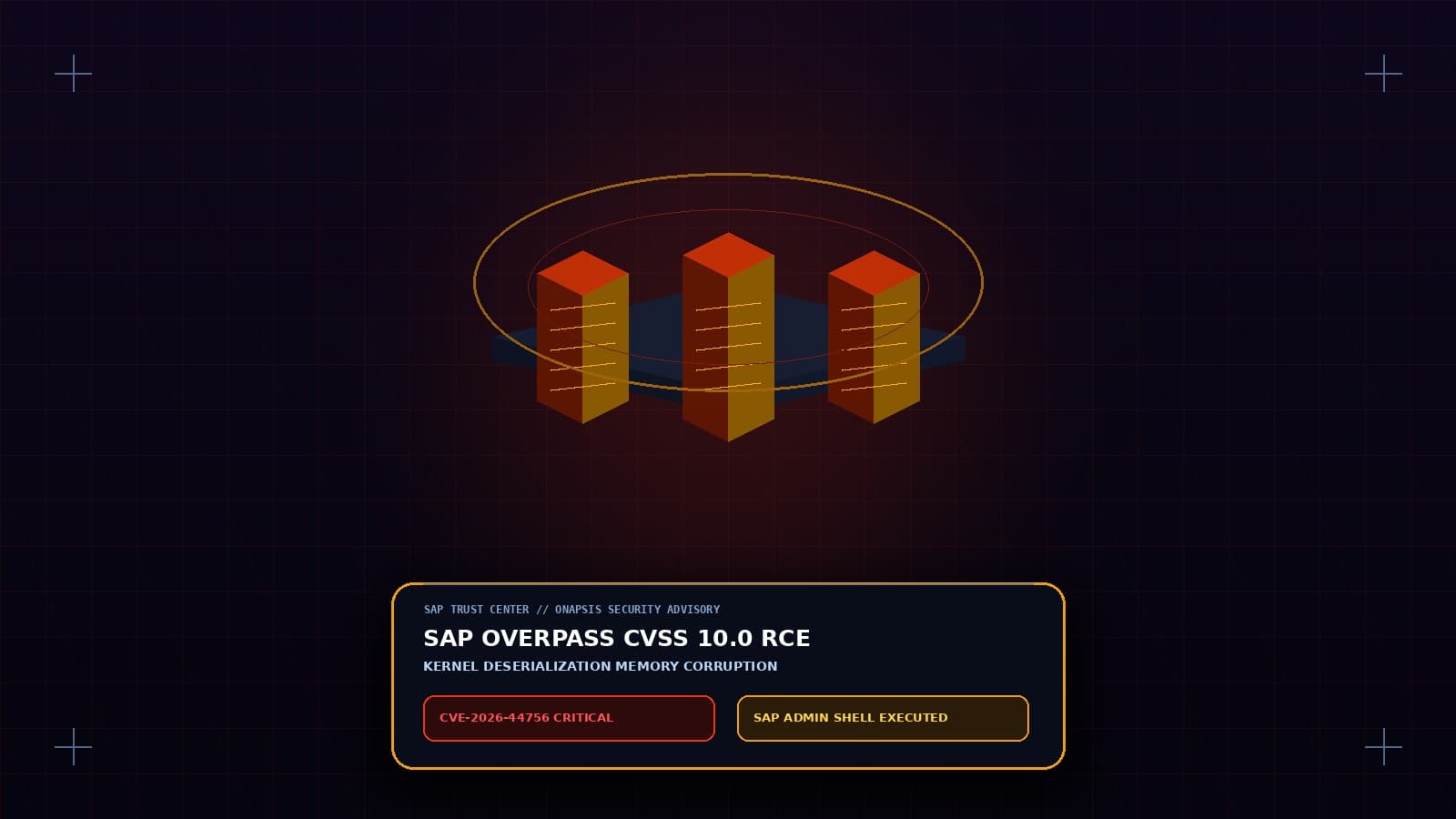 3D isometric SAP ERP server architecture showing memory corruption in Extended Passport processing with CVSS 10.0 warning banner